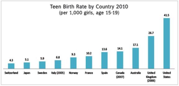 teen_birth_rate